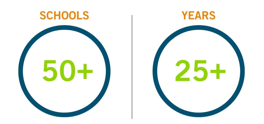 Schools 50+ and Years 25+